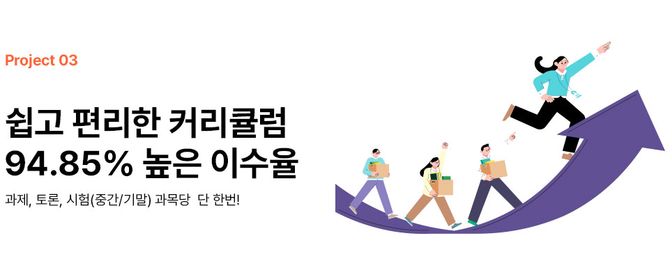 project03 쉽고 편리한 커리큘럼 94.85% 높은 이수율. 과제,토론,시험(중간/기말) 과목당 단 한번!
