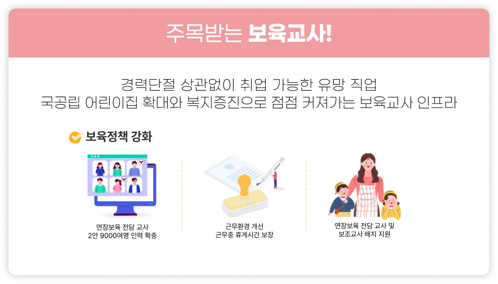 주목받는 보육교사! 보육정책 강화 연장보육 전담 교사 2만9000여명 인력 확충, 근무환경 개선 근무중 휴게시간 보장, 연장보육 전담 교사 및 보조교사 배치 지원.