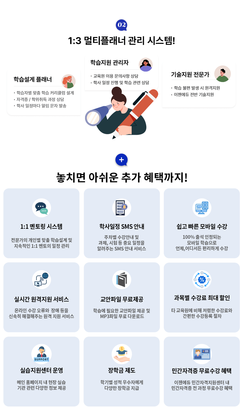 02 1:3 멀티플래너 관리 시스템! 학습설계 플래너 학습자별 맞춤 학습 커리큘럼 설계, 자격증/학위취득 과정 상담, 학사 일정마다 알림 문자 발송. 학습지원 관리자 교육원 이용 문의사항 상담, 학사 일정 진행 및 학습 관련 상담. 기술지원 전문가 학습 불편 발생 시 원격지원, 이젠에듀 전반 기술 지원. + 놓치면 아쉬운 추가 혜택까지! 1:1 멘토링 시스템 전문가의 개인별 맞춤 학습설계 및 지속적인 1:1 멘토의 일정 관리. 학사일정 SMS 안내 주차별 수강안내 및 과제, 시험 등 중요 일정을 알려주는 sms 안내 서비스. 쉽고 빠른 모바일 수강 100% 출석 인정되는 모바일 학습으로 언제, 어디서든 편리하게 수강. 실시간 원격지원 서비스 온라인 수강 오류와 장애 등을 신속히 해결해주는 원격지원 서비스. 교안파일 무료제공 학습에 필요한 교안파일 제공 및 MP3파일 무료 다운로드. 과목별 수강료 최대 할인 타 교육원에 비해 저렴한 수강료와 간편한 수강등록 절차. 실습지원센터 운영 메인 홈페이지 내 현장 실습 기관 관련 다양한 정보 제공. 장학금 제도 학기별 성적 우수자에게 다양한 장학금 지급. 민간자격증 무료수강 혜택 이젠에듀 민간자격지원센터 내 민간자격증 전 과정 무료 수강 혜택.