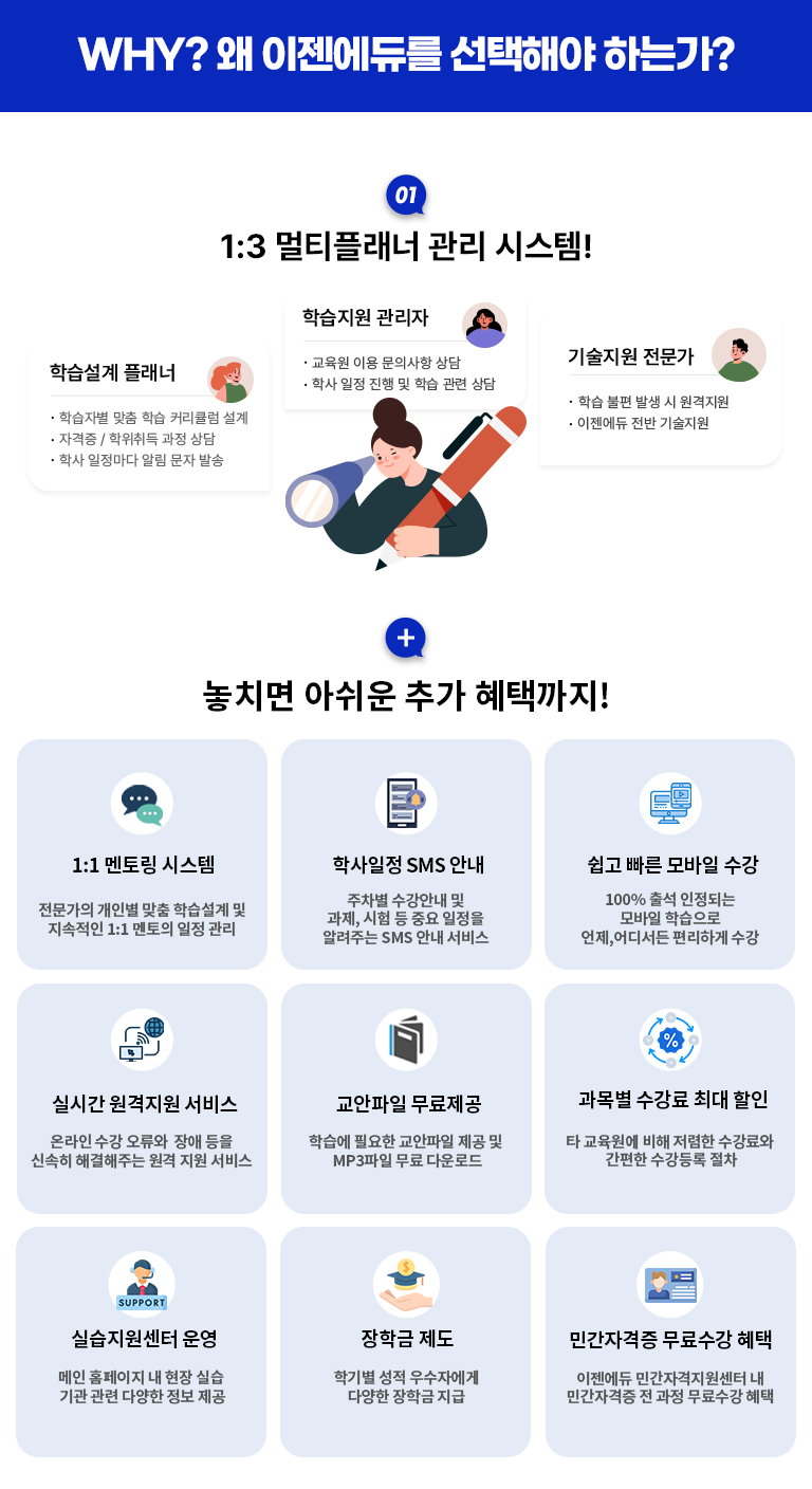 WHY? 왜 이젠에듀를 선택해야 하는가? 01 학습설계 플래너 학습자별 맞춤 학습 커리큘럼 설계 자격증 / 학위취득 과정 상담 학습지원 관리자 교육원 이용 문의사항 상담 학사 일정 진행 및 학습 관련 상담 기술지원 전문가 학습 불편 발생 시 원격지원 이젠에듀 전반 기술지원 + 놓치면 아쉬운 추가 혜택까지! 1:1 멘토링 시스템 전문가의 개인별 맞춤 학습설계 및 지속적인 1:1 멘토의 일정 관리 학사일정 SMS 안내 주차별 수강안내 및 과제, 시험 등 중요 일정을 알려주는 SMS 안내 서비스 쉽고 빠른 모바일 수강 100% 출석 인정되는 모바일 학습으로 언제,어디서든 편리하게 수강 실시간 원격지원 서비스 온라인 수강 오류와  장애 등을 신속히 해결해주는 원격 지원 서비스 교안파일 무료제공 학습에 필요한 교안파일 제공 및 MP3파일 무료 다운로드 과목별 수강료 최대 할인 타 교육원에 비해 저렴한 수강료와 간편한 수강등록 절차 실습지원센터 운영 메인 홈페이지 내 현장 실습 기관 관련 다양한 정보 제공 장학금 제도 학기별 성적우수자에게 장학금 지급 민간자격증 무료 수강 혜택 이젠에듀 민간자격지원센터 내 민간자격증 전 과정 무료수강 혜택 