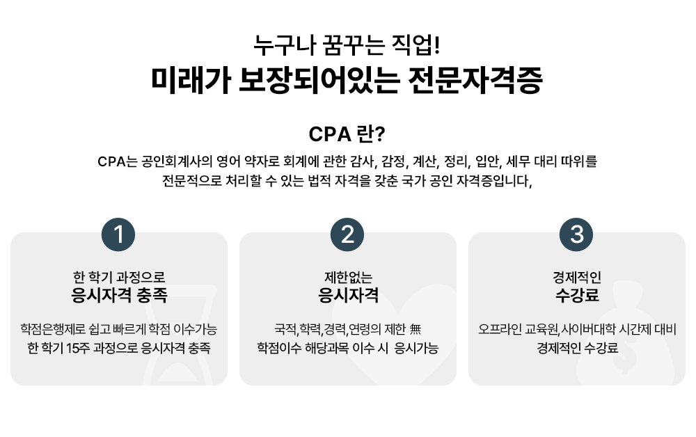 누구나 꿈꾸는 직업! 미래가 보장되어있는 전문자격증 CPA란? CPA는 공인회계사의 영어 약자로 회계에 관한 감사, 감정, 계산, 정리, 입안, 세무 대리 따위를 전문적으로 처리할 수 있는 법적 자격을 갖춘 국가 공인 자격증입니다. 1 한 학기 과정으로 응시자격 충족 학점은행제로 쉽고 빠르게 학점 이수가능 한 학기 15주 과정으로 응시자격 충족 2 제한없는 응시자격 국적,학력,경력,연령의 제한 학점이수 해당과목 이수 시  응시가능 3 경제적인 수강료 오프라인 교육원, 사이버대학 시간제 대비 경제적인 수강료