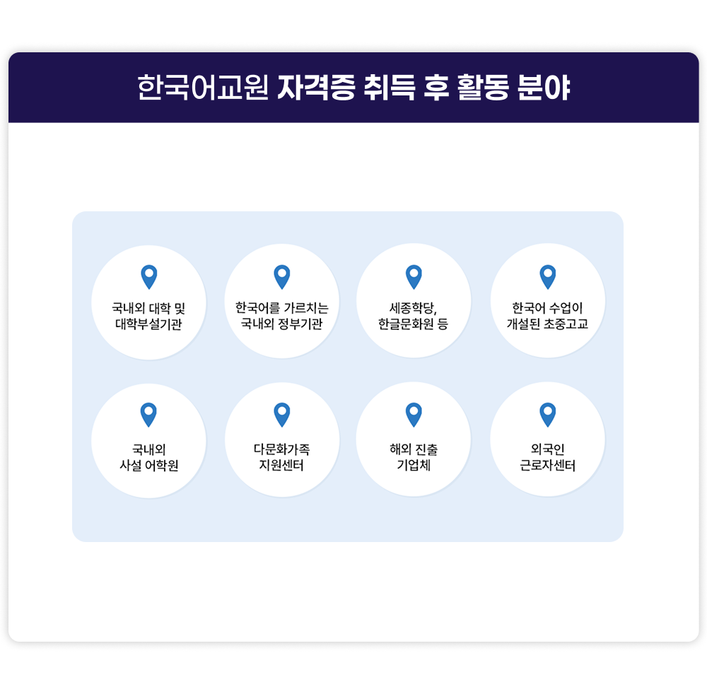 한국어교원 자격증 취득 후 활동 분야. 국내외 대학 및 대학부설기관, 한국어를 가르치는 국내외 정부기관, 세종학당, 한글문화원 등, 한국어수업이 개설된 초중고교, 국내외 사설 어학원, 다문화가족 지원센터, 해외진출 기업체, 외국인 근로자센터
