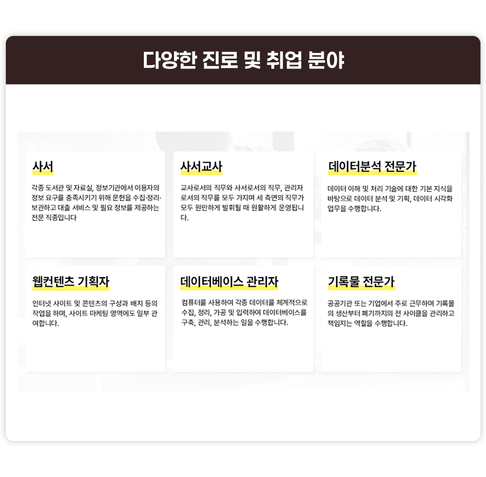다양하 진로 및 취업분야. 사서, 각종 도서관 및 자료실, 정보기관에서 이용자의 정보 요구를 충족시키기 위해 문헌을 수집, 정리, 보관하고 대출 서비스 및 필요 정보를 제공하는 전문 직종입니다. 사서교사, 교사로서의 직무와 사서로서의 직무, 관리자로서의 직무를 모두 가지며 세 측면의 직무가 모두 원만하게 발휘될 때 원활하게 운영됩니다. 데이터분석 전문가, 테이터 이해 및 처리 기술에 대한 기본 지식을 바탕으로 데이터 분석 및 기획, 데이터 시각화 업무를 수행합니다. 웹컨텐츠 기획자, 인터넷 사이트 및 콘텐츠의 구성과 배치 등의 작업을 하며, 사이트 마케팅 영역에도 일부 관여합니다. 데이터베이스 관리자, 컴퓨터를 사용하여 각종 데이터를 체계적으로 수집, 정리, 가공 및 입력하여 데이터베이스를 구축, 관리, 분석하는 일을 수행합니다. 기록물 전문가, 공공기관 또는 기업에서 주로 근무하며 기록물의 생산부터 폐기까지의 전 사이클을 관리하고 책임지는 역할을 수행합니다.