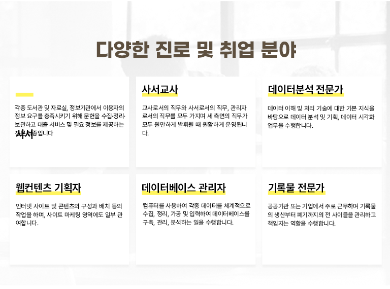 다양한 진로 및 취업 분야 사서 각종 도서관 및 자료실 정보기관에서 이용자의 정보 요구를 충족시키기 위해 문헌을 수집·정리·보관하고 대출 서비스 및 필요 정보를 제공하는 전문 직종입니다. 사서교사 교사로서의 직무와 사서로서의 직무, 관리자로서의 직무를 모두 가지며 세 측면의 직무가 모두 원만하게 발휘될 때 원활하게 운영됩니다 데이터분석 전문가 데이터 이해 및 처리 기술에 대한 기본 지식을 바탕으로 데이터 분석 및 기획, 데이터 시각화 업무를 수행합니다 웹컨텐츠 기획자 인터넷 사이트 및 콘텐츠의 구성과 배치 등의 작업을 하며, 사이트 마케팅 영역에도 일부 관여합니다 데이터베이스 관리자 컴퓨터를 사용하여 각종 데이터를 체계적으로 수집, 정리, 가공 및 입력하여 데이터베이스를 구축, 관리, 분석하는 일을 수행합니다 기록물 전문가 공공기관 또는 기업에서 주로 근무하며 기록물의 생산부터 폐기까지의 전 사이클을 관리하고 책임지는 업무를 수행합니다