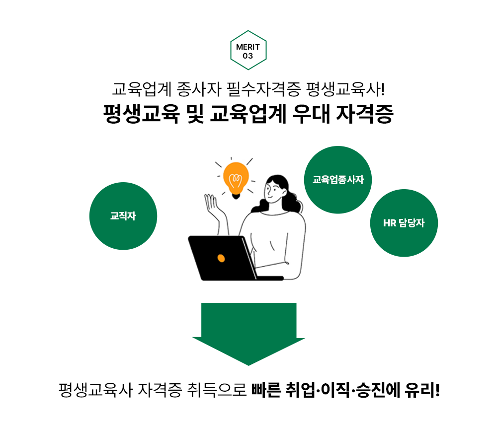 MERIT 03 교육업계 종사자 필수자격증 평생교육사! 평생교육 및 교육업계 우대 자격증 교직자 교육업 HR 담당자 -> 평생교육사 자격증 취득으로 빠른 취업·이직·승진에 유리!