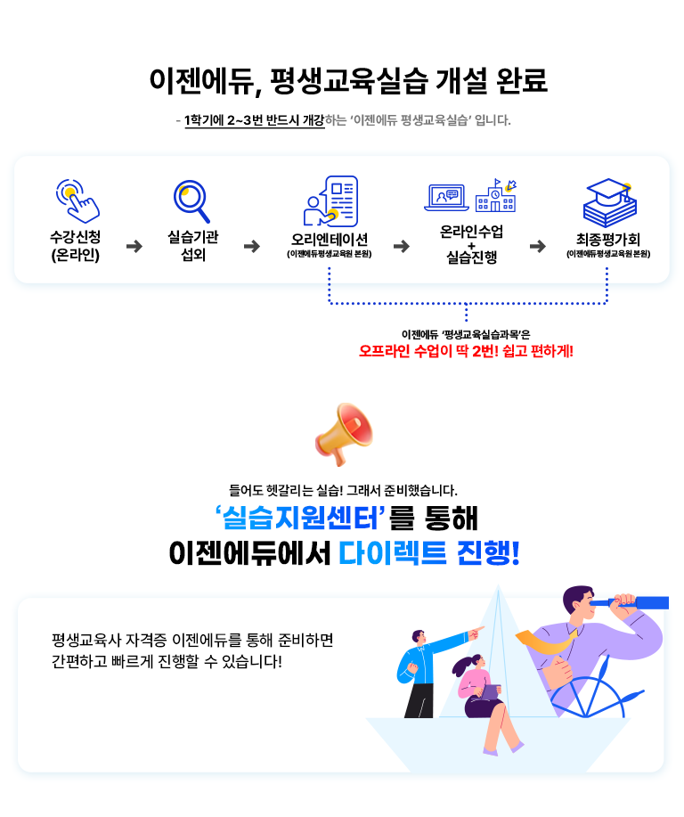 이젠에듀 평생교육 실습 개설 완료 - 1학기에 2~3번 반드시 개강하는 '이젠에듀 평생교육실습' 입니다. 수강신청(온라인) -> 실습기관 섭외 -> 오리엔테이션(이젠에듀평생교육원 본원) -> 온라인수업 + 실습 진행 -> 최종평가회(이젠에듀평생교육원 본원) 이젠에듀 평생교육실습과목은 오프라인 수업이 딱 2번! 쉽고 편하게! 들어도 헷갈리는 실습! 그래서 준비했습니다. '실습지원센터'를 통해 이젠에듀에서 다이렉트 진행! 평생교육사 자격증 이젠에듀를 통해 준비하면 간편하고 빠르게 진행할 수 있습니다!