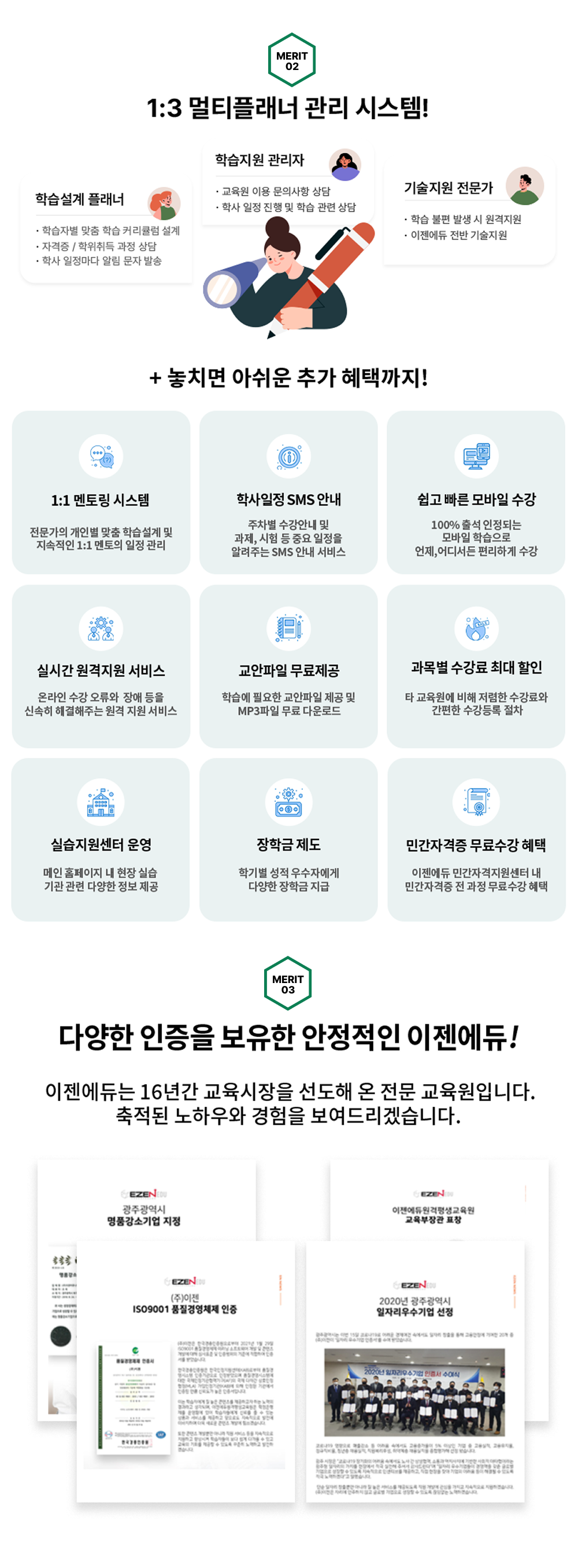 메리트 02 1대3 멀티플래너 관리 시스템! 학습설계 플래너 학습자별 맞춤 학습 커리큘럼 설계, 자격증/학위취득 과정 상담, 학사 일정마다 알림 문자 발송. 학습지원 관리자 교육원 이용 문의사항 상담, 학사 일정 진행 및 학습 관련 상담. 기술지원 전문가 학습 불편 발생 시 원격지원, 이젠에듀 전반 기술지원. + 놓치면 아쉬운 추가 혜택까지! 1대1 멘토링 시스템 전문가의 개인별 맞춤 학습설계 및 지속적인 1대1 멘토의 일정 관리. 학사일정 SMS 안내 주차별 수강안내 및 과제, 시험 등 중요 일정을 알려주는 SMS 안내 서비스. 쉽고 빠른 모바일 수강 100% 출석 인정되는 모바일 학습으로 언제, 어디서든 편리하게 수강. 실시간 원격지원 서비스 온라인 수강 오류와 장애 등을 신속히 해결해주는 원격 지원 서비스. 교안파일 무료제공 학습에 필요한 교안파일 제공 및 MP3파일 무료 다운로드. 과목별 수강료 최대 할인 타 교육원에 비해 저렴한 수강료와 간편한 수강드록 절차. 실습지원센터 운영 메인 홈페이지 내 현장 실습 기관 관련 다양한 정보 제공. 장학금 제도 학기별 성적 우수자에게 다양한 장학금 지급. 민간자격증 무료수강 혜택 이젠에듀 민간자격지원센터 내 민간자격증 전 과정 무료수강 혜택 메리트 3 다양한 인증을 보유한 안정적인 이젠에듀! 이젠에듀는 16년간 교육시장을 선도해 온 전문 교육원입니다. 축적된 노하우와 경험을 보여드리겠습니다. 광주광역시 명품강소기업 지정, (주)이젠 ISO9001 품질경영체제 인증, 이젠에듀원격평생교육원 교육부장관 표창, 2020년 광주광역시 일자리우수기업 선정