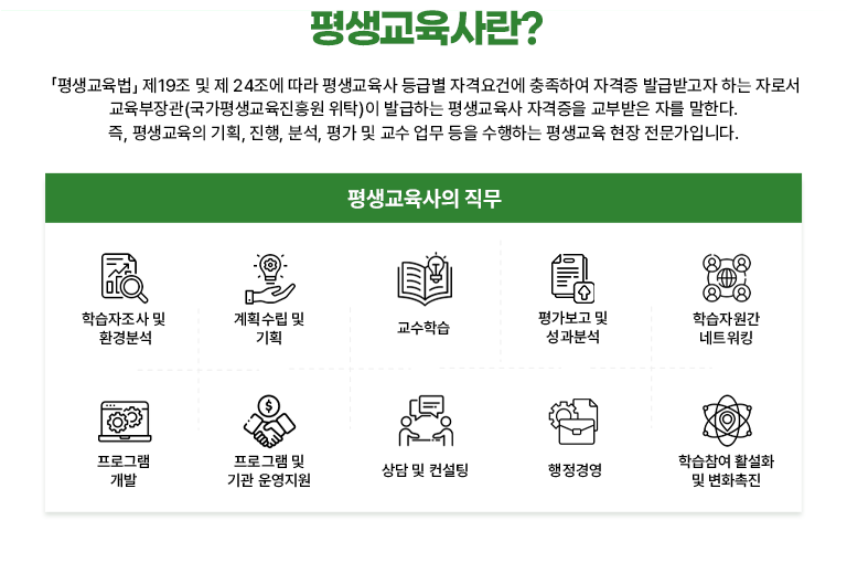 평생교육사란?  「평생교육법」 제19조 및 제 24조에 따라 평생교육사 등급별 자격요건에 충족하여 자격증 발급받고자 하는 자로서 교육부장관(국가평생교육진흥원 위탁)이 발급하는 평생교육사 자격증을 교부받은 자를 말한다. 즉, 평생교육의 기획, 진행, 분석, 평가 및 교수 업무 등을 수행하는 평생교육 현장 전문가입니다. 평생교육사의 직무 학습자조사 및 환경분석 계획수립 및 기획 교수학습 평가보고 및 성과분석 학습자원간 네트워킹 프로그램 개발 프로그램 및 기관 운영지원 상담 및 컨설팅 행정경영 학습참여 활설화 및 변화촉진