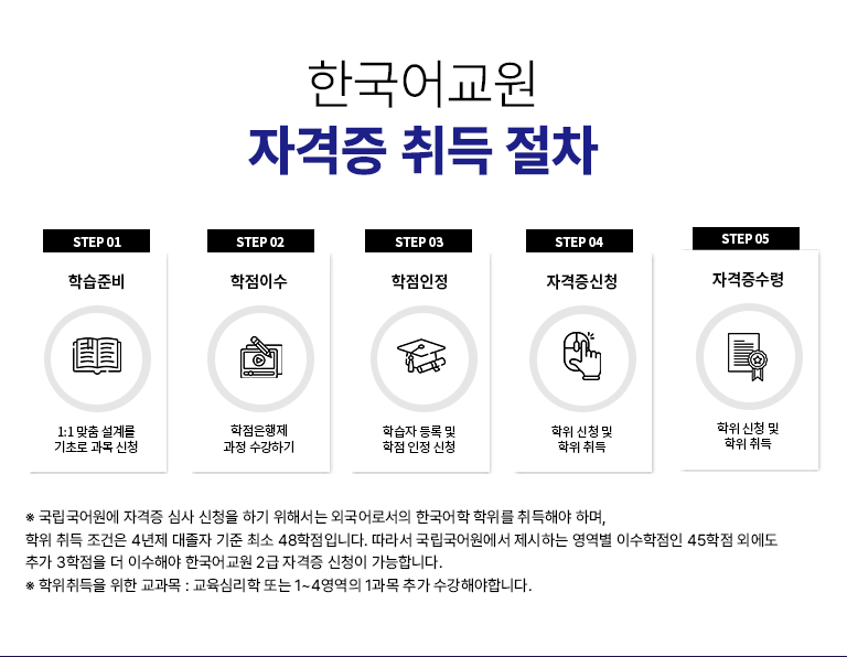 WHY? 이젠에듀를 선택해야 하는가? 01 MERIT 이젠에듀 선택의 이유!  압도적인 이수율 94.85% 높은 이수율이 증명하는 쉬운 학습 성적우수 장학금 등 학기별로 받을 수 있는 다양한 장학금 제도 과제, 토론, 쪽지시험 과목동 1번만 진행 1:3 멀티플래너 관리 상담가능 시간 주중 09:00 ~ 18:00 / 점심 12:00 ~ 13:00 주말·공휴일 1:1무료상담 문의 학습설계 플래너 학습자별 맞춤 학습 커리큘럼 설계 자격증 / 학위취득 과정 상담 학습지원 관리자 교육원 이용 문의사항 상담 학사 일정 진행 및 학습 관련 상담 기술지원 전문가 학습 불편 발생 시 원격지원 이젠에듀 전반 기술지원 / 더 쉬운 학습 시스템 언제어디서나 모바일 수강 가능 최신 자료를 바탕으로 학습자별 맞춤 학습 설계 원격지원 서비스 및 1:1 문의 서비스 등 제공