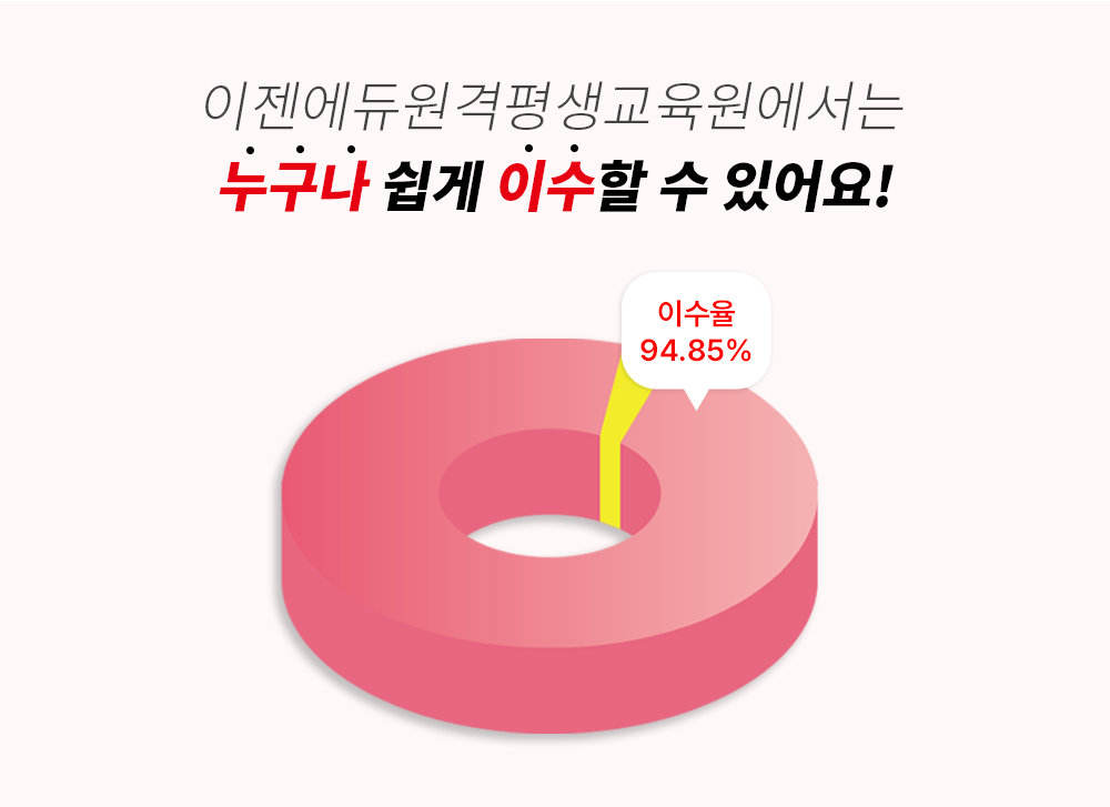 이젠에듀원격평생교육원에서는 누구나 쉽게 이수할 수 있어요! 이수율 94.85%