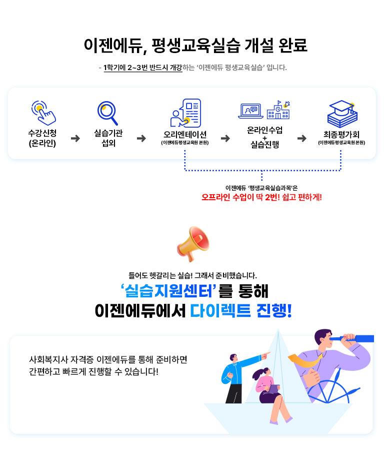 이젠에듀 평생교육 실습 개설 완료 - 1학기에 2~3번 반드시 개강하는 '이젠에듀 평생교육실습' 입니다. 수강신청(온라인) -> 실습기관 섭외 -> 오리엔테이션(이젠에듀평생교육원 본원) -> 온라인수업 + 실습 진행 -> 최종평가회(이젠에듀평생교육원 본원) 이젠에듀 평생교육실습과목은 오프라인 수업이 딱 2번! 쉽고 편하게! 들어도 헷갈리는 실습! 그래서 준비했습니다. '실습지원센터'를 통해 이젠에듀에서 다이렉트 진행! 평생교육사 자격증 이젠에듀를 통해 준비하면 간편하고 빠르게 진행할 수 있습니다!