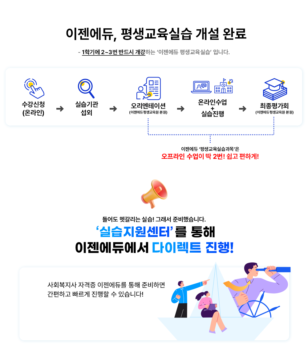 이젠에듀 평생교육 실습 개설 완료 - 1학기에 2~3번 반드시 개강하는 '이젠에듀 평생교육실습' 입니다. 수강신청(온라인) -> 실습기관 섭외 -> 오리엔테이션(이젠에듀평생교육원 본원) -> 온라인수업 + 실습 진행 -> 최종평가회(이젠에듀평생교육원 본원) 이젠에듀 평생교육실습과목은 오프라인 수업이 딱 2번! 쉽고 편하게! 들어도 헷갈리는 실습! 그래서 준비했습니다. '실습지원센터'를 통해 이젠에듀에서 다이렉트 진행! 평생교육사 자격증 이젠에듀를 통해 준비하면 간편하고 빠르게 진행할 수 있습니다!