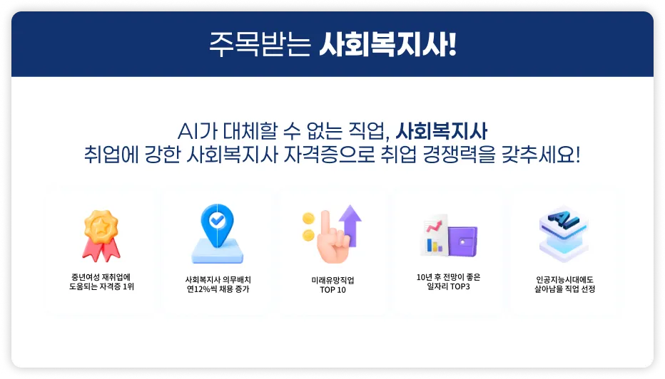 주목받는 사회복지사! AI가 대체할 수 없는 직업, 사회복지사 취업에 강한 사회복지사 자격증으로 취업 경쟁력을 갖추세요! 중년여성 재취업에 도움되는 자격증 1위, 사회복지사 의무배치 연12프로씩 채용 증가, 미래유망직업 탑 10, 10년 후 전망이 좋은 일자리 탑 3, 인공지능시대에도 살아남을 직업 선정