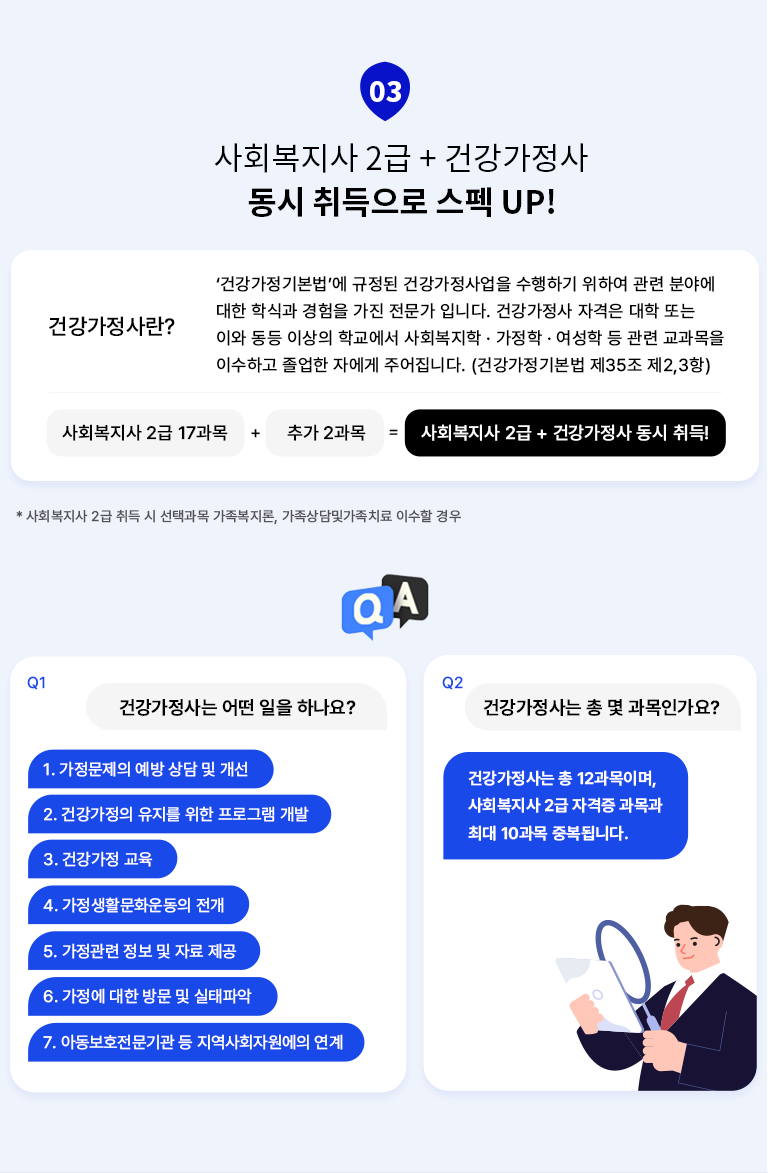 WHY 사회복지사 2급 취득 방법은? 01 자격증 취득 조건 및 취득 절차 01 학점이수 교육기관(학점은행제) 02 학습자 등록 국가평생교육진흥원 03 학점 인정 신청 국가평생교육진흥원 04 자격증 신청 자격관리센터 제한사항 고졸이상 고등학교 졸업이상 온라인 26과목 실습 1과목 실습시간 : 신법 160시간 실습시간 : 구법 120시간 전문대학 졸업이상 온라인 16과목 실습 1과목 실습시간 : 신법 160시간 실습시간 : 구법 120시간 대학교 중퇴 전적대 보육학점 + 온라인 16과목 실습 1과목 실습시간 : 신법 160시간 실습시간 : 구법 120시간 02 사회복지사 2급 + 건강가정사 동시 취득으로 스펙 UP! 건강가정사란? 건강가정사업을 수행하기 위해 관련 분야에 대한 학식과 경험을 가진 전문가. 사회복지사 2급과 중복되는 과정이 많아, 모두 진행할 경우 최소 2과목만 추가 수강하면 취득 가능합니다. 사회복지사 2급과 건강가정사를 동시 취득하면 취업 확률 UP! QA Q1 건강가정사는 어떤 일을 하나요? 1. 가정문제의 예방 상담 및 개선 2. 건강가정의 유지를 위한 프로그램 개발 3. 건강가정 교육 4. 가정생활문화운동의 전개 5. 가정관련 정보 및 자료 제공 6. 가정에 대한 방문 및 실태 파악 7. 아동보호전문기관 등 지역사회자연에의 연계 Q2 건강가정사는 총 몇 과목인가요? 건강가정사는 총 12과목이며, 사회복지사 2급 자격증과목과 최대 10과목 중복됩니다. 