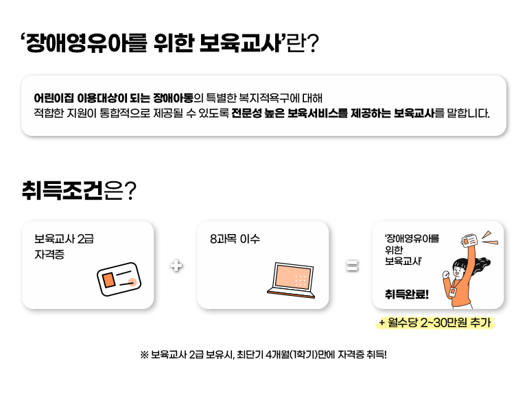 '장애영유아를 위한 보육교사'란? 어린이집 이용대상이 되는 장애아동의 특별한 복지적 욕구에 대해 적합한 지원이 통합적으로 제공될 수 있도록 전문성 높은 보육서비스를 제공하는 보육교사를 말합니다. / 취득조건은 ? 보육교사 2급 자격증 + 8과목 이수 = '장애영유아를 위한 보육교사' 취득완료 + 월수당 2~30만원추가 ※ 보육교사2급 보유 시, 최단기 4개월(1학기)만에 자격증 취득!