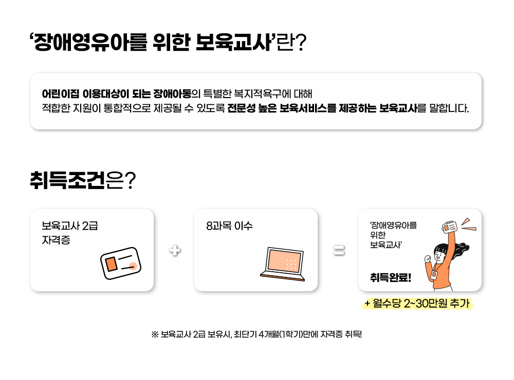 '장애영유아를 위한 보육교사'란? 어린이집 이용대상이 되는 장애아동의 특별한 복지적 욕구에 대해 적합한 지원이 통합적으로 제공될 수 있도록 전문성 높은 보육서비스를 제공하는 보육교사를 말합니다. / 취득조건은 ? 보육교사 2급 자격증 + 8과목 이수 = '장애영유아를 위한 보육교사' 취득완료 + 월수당 2~30만원추가 ※ 보육교사2급 보유 시, 최단기 4개월(1학기)만에 자격증 취득!