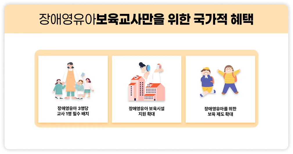 장애영유아 보육교사만을 위한 국가적 혜택 장애영유아 3명당 교사 1명 필수 배치, 장애영유아 보육시설 지원확대, 장애영유아를 위한 보육 제도 확대.