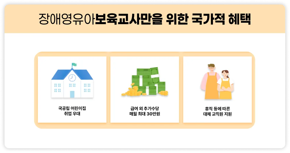 국공립 어린이집 취업 우대, 급여 외 추가수당 매월 최대 30만원, 휴직 등에 따른 대체 교직원 직원.