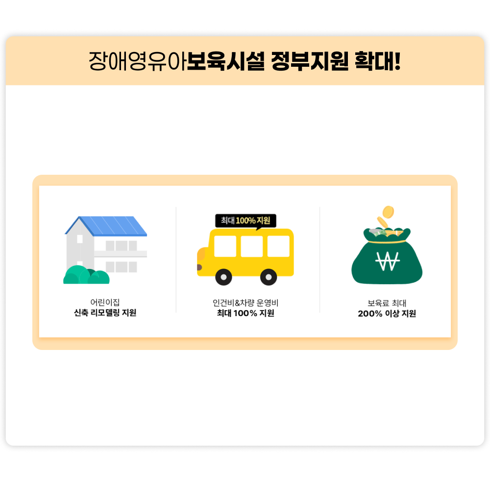 장애영유아 보육시설 정부지원 확대! 어린이집 신축 리모델링 지원, 인건비&차량 운영비 최대 100% 지원, 보육료 최대 200% 이상 지원.