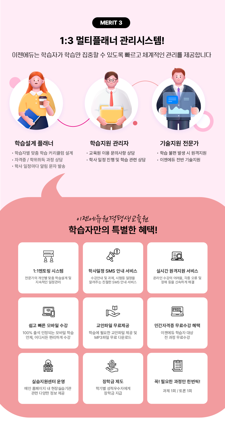 MERIT 3 1:3 멀티플래너 관리시스템! 이젠에듀는 학습자가 학습에만 집중할 수 있도록 빠르고 체계적인 관리를 제공합니다. 학습설계 플래너 - 학습자별 맞춤 학습 커리큘럼 설계 - 자격증/학위취득 과정 상담 - 학사 일정마다 알림 문자 발송 학습지원 관리자 - 교육원 이용 문의사항 상담 - 학사일정 진행 및 학습관련 상담 기술지원 전문가 - 학습 불편 발생시 원격지원 - 이젠에듀 전반 기술지원 이젠에듀원격평생교육원 학습자만의 특별한 혜택! 1:1멘토링 시스템 전문가의 개인별 맞춤 학습설계 및 지속적인 일정관리 학사일정 SMS 안내 서비스 수강안내 및 과제, 시험등 일정을 알려주는 친절한 SMS 안내 서비스 실시간 원격지원 서비스 온라인 수강의 어려움, 각종 오류 및 장애등을 신속하게 해결 쉽고 빠른 모바일 수강 100% 출석 인정되는 모바일 학습 언제, 어디서든 편리하게 수강 교안파일 무료제공 학습에 필요한 교안파일 제공 및 MP3파일 무료 다운로드 민간자격증 무료수강 혜택 이젠에듀 학습자 대상 전 과정 무료수강 실습지원센터 운영 메인 홈페이지내 현장실습 기관 관련 다양한 정보 제공 장학금 제도 학기별 성적우수자에게 장학금 지급 꼭 필요한 과정만 한	번씩! 과제 1회 / 토론 1회