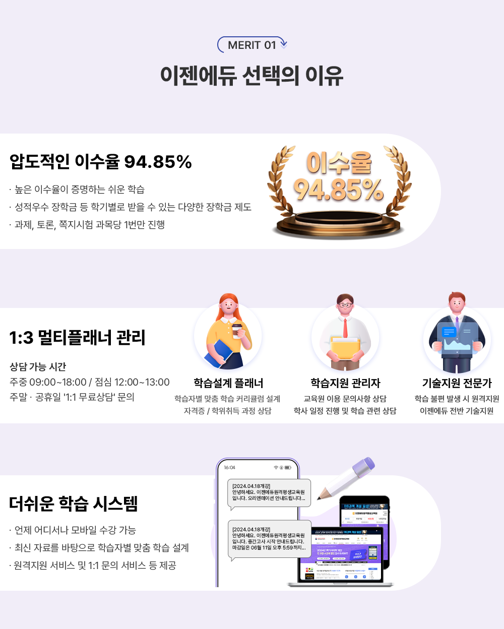 MERIT 01 이젠에듀 선택의 이유 압도적인 이수율 94.85% 높은 이수율이 증명하는 쉬운 학습 성적우수 장학금 등 학기별로 받을 수 있는 다양한 장학금 제도 과제, 토론, 쪽지시험 과목당 1번만 진행 1:3 멀티플래너 관리 상담가능 시간 주중 09:00 ~ 18:00 / 점심 12:00 ~ 13:00 주말·공휴일 1:1무료상담 문의 학습설계 플래너 학습자별 맞춤 학습 커리큘럼 설계 자격증 / 학위취득 과정 상담 학습지원 관리자 교육원 이용 문의사항 상담 학사 일정 진행 및 학습 관련 상담 기술지원 전문가 학습 불편 발생 시 원격지원 이젠에듀 전반 기술지원 / 더 쉬운 학습 시스템 언제어디서나 모바일 수강 가능 최신 자료를 바탕으로 학습자별 맞춤 학습 설계 원격지원 서비스 및 1:1 문의 서비스 등 제공