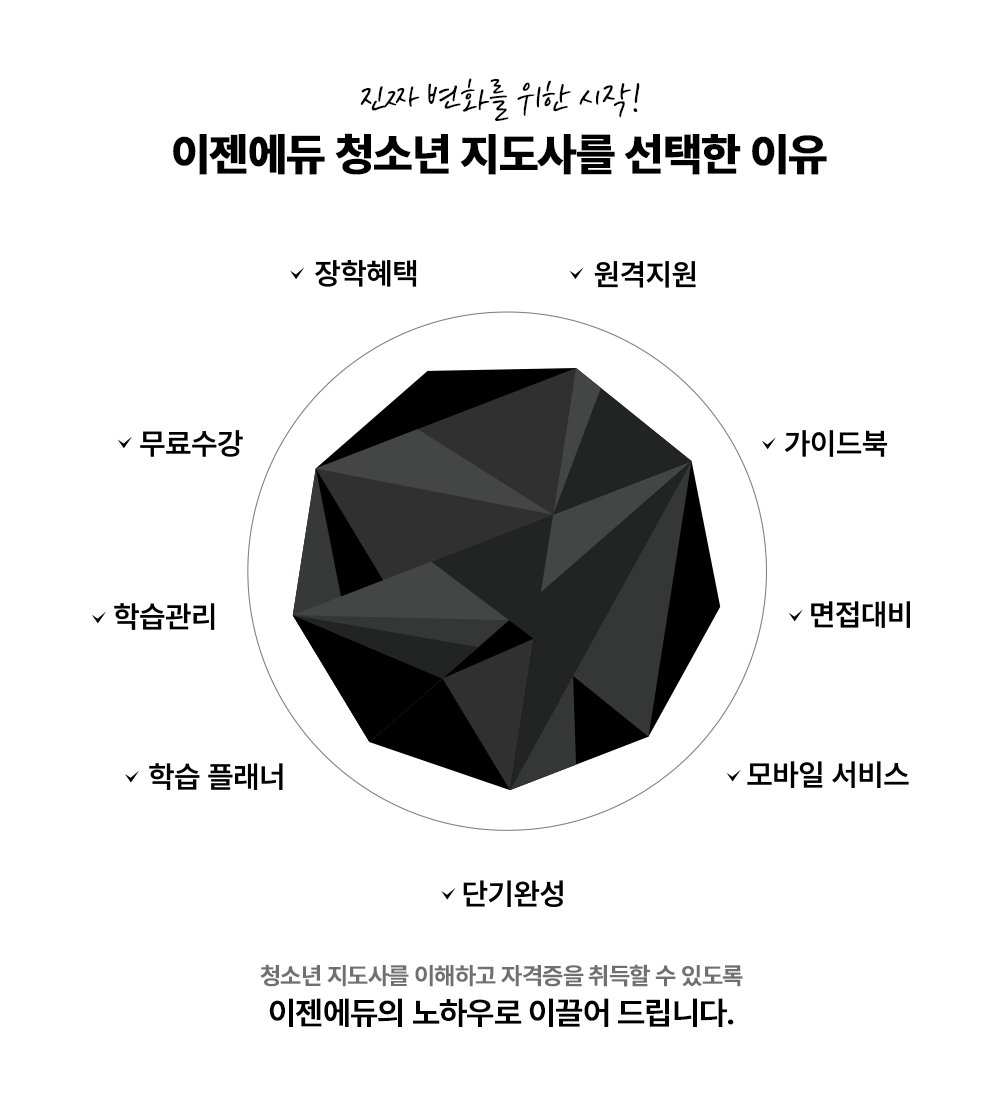 진짜 변화를 위한 시작! 이젠에듀 청소년 지도사를 선택한 이유 장학혜택 원격지원 무료수강 학습관리 가이드북 면접대비 학습플래너 모바일서비스 단기완성 청소년지도사를 이해하고 자격증을 취득할 수 있도록 이젠에듀의 노하우를 이끌어 드립니다.