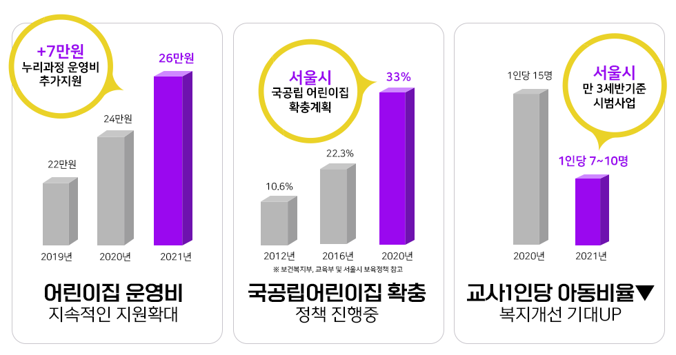    Ȯ 2019 22, 2020 24, 2021 26 + 7   ߰/ Ȯ å  2012 10.6%, 2016 22.3%, 2020 33%,    Ȯȹ غǺ,    å  / 1δ Ƶ   UP 2020 1δ 15, 2021 1δ 7-10,   3ݱ ù