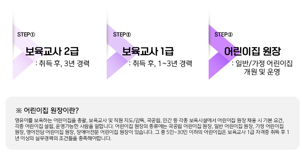 step1  2 :  , 3  stpe2  1 :  , 1~3  step3  : Ϲ/      / ؾ ̶? Ƹ ϴ  Ѱ,    /, , ΰ   ü   ä  ⺻,   ,   մϴ.      ,   ,   , ־    ֽϴ.   5~30    1 ڰ   1 ̻ ǹ ǵ ؾմϴ.