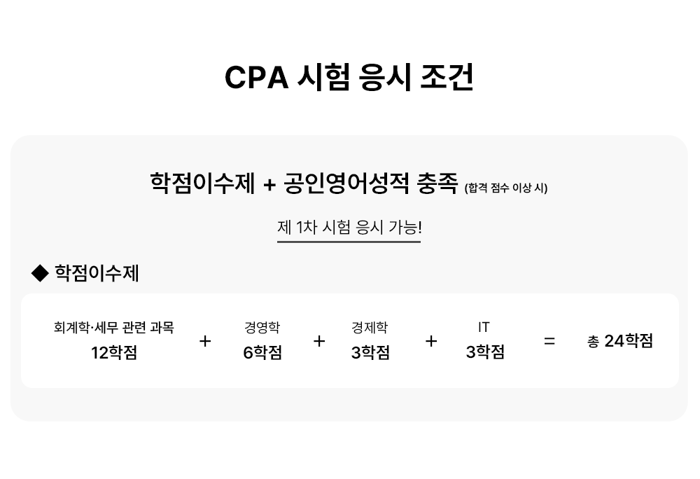 CPA    ̼ + ο  (հ  ̻ )  1   ! ̼ ȸм   12 + 濵 6 +  3 + IT 3 =  24
