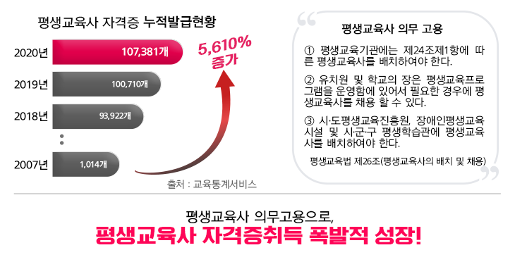  ڰ ߱Ȳ 2007 1,014. 2018 93,922. 2019 100,710. 2020 107,381. 5,610% .  ǹ    241׿  縦 ġϿ Ѵ.  ġ  б  α׷ Կ ־ ʿ 쿡 縦 ä   ִ.  ,, ü  ,, н 縦 ġϿ Ѵ.  26( ġ  ä) /  ǹ,  ڰ  !