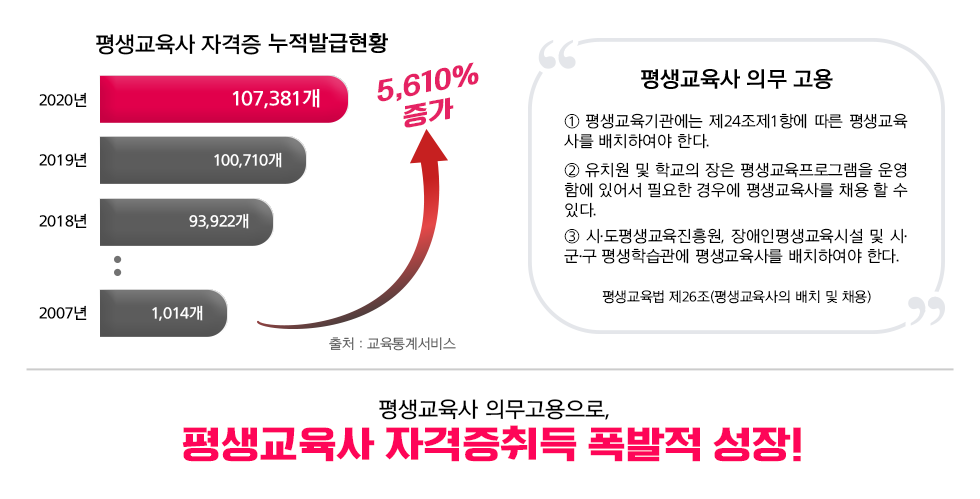  ڰ ߱Ȳ 2007 1,014. 2018 93,922. 2019 100,710. 2020 107,381. 5,610% .  ǹ    241׿  縦 ġϿ Ѵ.  ġ  б  α׷ Կ ־ ʿ 쿡 縦 ä   ִ.  ,, ü  ,, н 縦 ġϿ Ѵ.  26( ġ  ä) /  ǹ,  ڰ  !