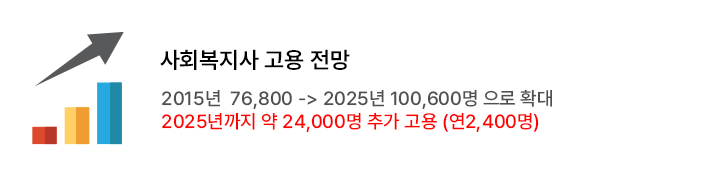 ȸ   20215 76,000 -> 2025 100,600 Ȯ 2025  24,000 ߰  (2,400)