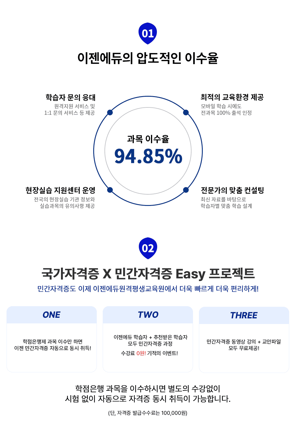 01  е ̼  ̼ 94.85% н      1:1      ȯ   н ÿ  100% ⼮  ǽ    ǽ   ǽ ǻ     ֽ ڷḦ  нں  н  02 ڰ X ΰڰ Easy Ʈ ΰڰ      ϰ! ONE   ̼ ϸ  ΰڰ ڵ  ! TWO  н + õ н  ΰڰ   0!  ̺Ʈ! THREE ΰڰ   +   !   ̼Ͻø    ڵ ڰ   մϴ. (, ڰ ߱  100,000)