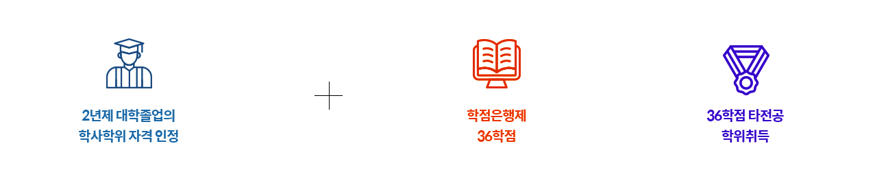 2년제 대학졸업의 학사학위 자격증 인정 + 학점은행제36학점 + 36학점 타전공 학위취득