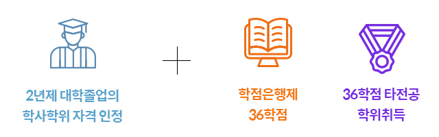 2년제 대학졸업의 학사학위 자격증 인정 + 학점은행제36학점 + 36학점 타전공 학위취득